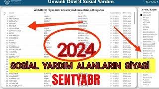 Ünvanlı Sosial yardım alanların siyahısı 2024, YENİ SİYAHI.