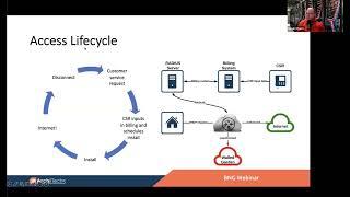 Webinar: Role Of BNG In Modern Network Architectures