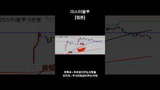 넷플릭스와 웹툰의 만남? 미스터블루 주가 급등!#미스터블루 #웹툰주 #넷플릭스협업 #네이버웹툰 #콘텐츠주 #주식투자 #성장주 #웹툰산업 #주가상승 #투자정보