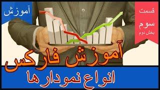 آموزش فارکس - قسمت سوم - بخش دوم - انواع نمودارها