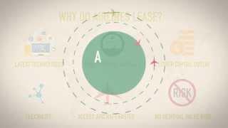 Capital Aviation Animated Explainer Video