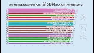 2019河北省诚信企业名单！