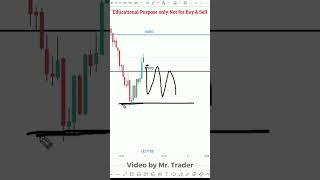 My NIFTY Positional Entry | Mr Trader RK Analysis Shorts - 3