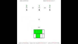 Episode 2: Adding Quarters – ADDING FRACTIONS VISUALLY™#AddingQuarters