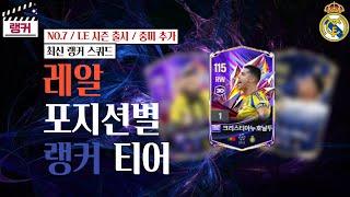 '레알' 포지션별 랭커 티어, 랭커 스쿼드 [TOP30] NO.7 / LE 시즌 출시 / 중미 추가 FC온라인/피파4