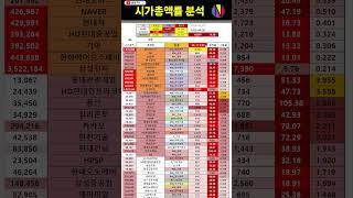 [시총률] 든든TV, 종목 선정 1원칙 !!!