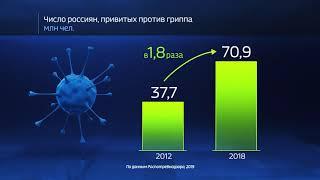 О мерах профилактики гриппа