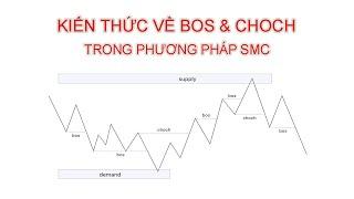 Kiến thức về BOS và CHOCH bạn cần biết | Smart Money Concepts Trading Strategy