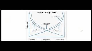 Costs of Quality