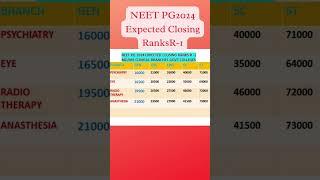 NEET PG 2024 : Expected Closing Rank R-1 MD/MS Govt Clinical Branches#neetpg2024 #nbems