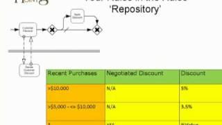 Business Rule and BPMN