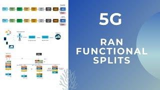 All You Need To Know About 5G RAN Functional Splits