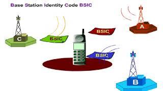 GSM Basic Procedures