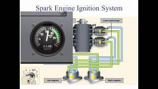 Private Pilot Tutorial 6: Aircraft Systems (Part 2 of 2)
