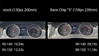 VW Golf 7.5 1.5 TSI Race Chip S