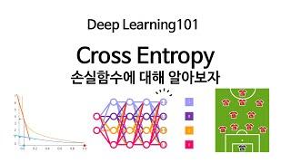 [Deep Learning 101] Cross Entropy 크로스엔트로피 손실함수를 알아보자