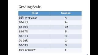 Syllabus Introduction