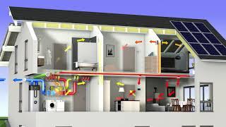 OKAL Haus - Proxon Frischluft-Wärmetechnik - So funktioniert es!