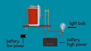 Relay -  Explained and animated - how relay works