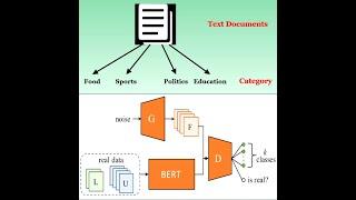 Multi-Class text classification using only few labeled examples | GAN-BERT Explained