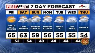 FOX 12 Oregon Friday morning weather forecast for Portland (10/25)