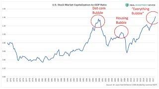 Why U.S. Household Wealth Is In A Bubble...and Destined to Crash