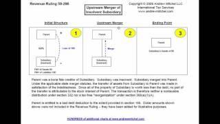 Rev. Rul. 59-296, Upstream Merger of Insolvent Subsidiary