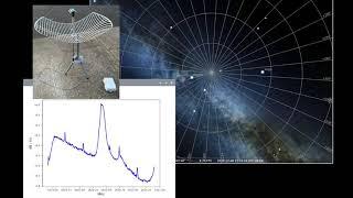 Milky Way hydrogen drift scan with inexpensive Raspberry Pi radio telescope