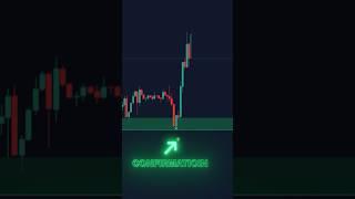 Ultimate Support & Resistance Levels!