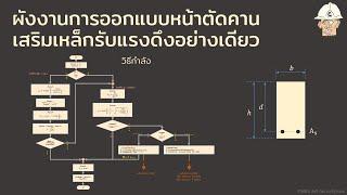 RC Design(SDM): Flowchart(ไม่พากย์)ขั้นตอนออกแบบหน้าตัดคานคสล.เสริมเหล็กรับแรงดึงอย่างเดียววิธีกำลัง