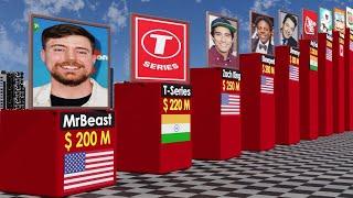 Most Subscribed YouTube  Channel 2024 | Top Subscribe YouTube channel 2025@MrBeast #urcristiano