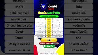 ทีเด็ดบอลวันนี้ อ๊อตโต้ปืนโต @ot24 | วันศุกร์ ที่ 10 มกราคม 2568 #วิเคราะห์บอล
