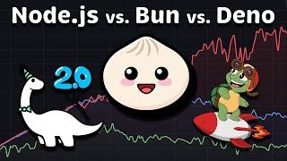 Deno vs. Node.js vs. Bun: Performance Comparison 2025