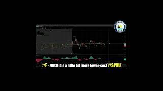 AmericanDreamTrading Inverse & Cheap Stocks for Beginner's Stock Market Training