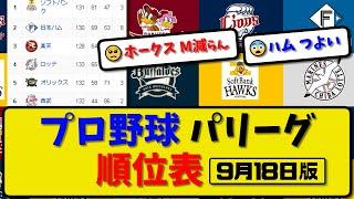 【最新】プロ野球パ・リーグ順位表 9月18日版｜楽天8-1ロッテ｜西武3-1オリ｜ソフ0-3ハム｜【まとめ・反応集・なんJ・2ch】