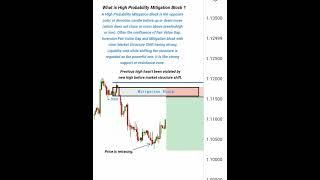 Mitigation Blocks Strategies | #ict #smc #shorts #trading #nootantrading