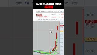 조기대선 지역화폐 관련주 유라클 #급등주 #급등주무료추천 #주식ㅣ여의도머스크