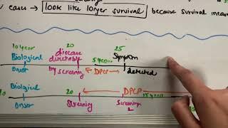 Lead time vs Length Time Bias (Learn it in minutes)!