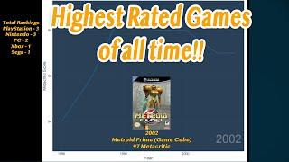 Highest rated game on metacritic every year from 1996-2022!