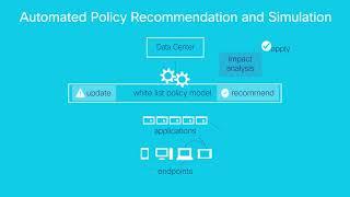 Demo: Cisco Tetration Automated Policy Recommendation and Simulation