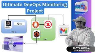 Ultimate DevOps Monitoring Project | Real-Time DevOps Project