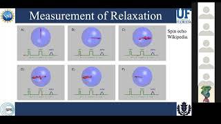 Alice Hu: Modeling Hyperfine Coupling in Molecular Magnets