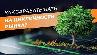 Как зарабатывать на цикличности рынка? Структура "Расширения"