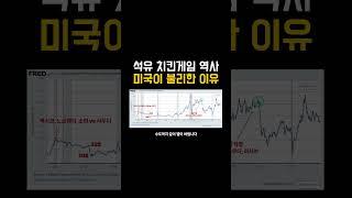 WTI 유가의 역사, 셰일 기업이 불리한 이유