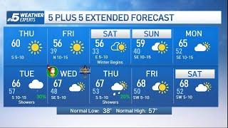 NBC 5 FORECAST: A bit chillier for Friday; some rain by Christmas Eve | NBCDFW