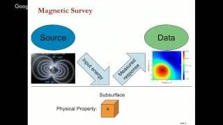 EOSC 350 Lecture 3: Magnetics 1. Doug Oldenburg.