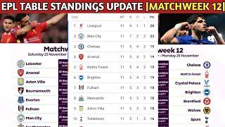 EPL TABLE STANDINGS TODAY|MATCHWEEK 12| Ipswich vs Manchester United,Southampton vs Liverpool, City