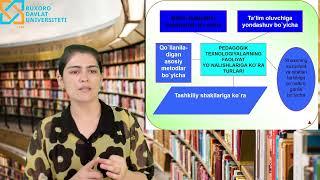 Dildora Yusupova. Ilg`or pedagogik va innovatsion texnologiyalar ta'lim jarayonida.