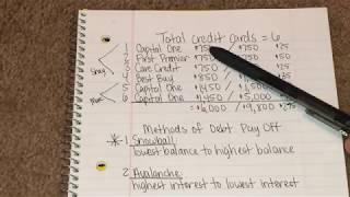 How We Paid Off All $6,000 Of Credit Card Debt In Less Than Two Months Using The Snowball Method