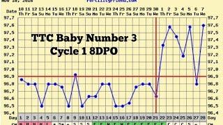 TTC Baby Number Three | Cycle 1 8DPO